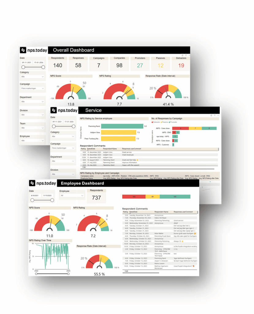Understand Responses by power bi