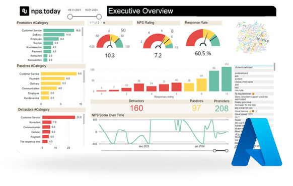 AI tools to power BI dashboards