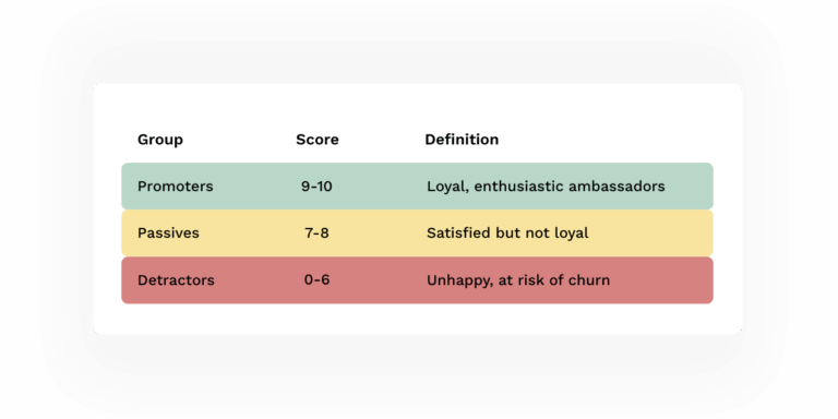 What Is NPS? Understand NPS and Improve Customer Experience