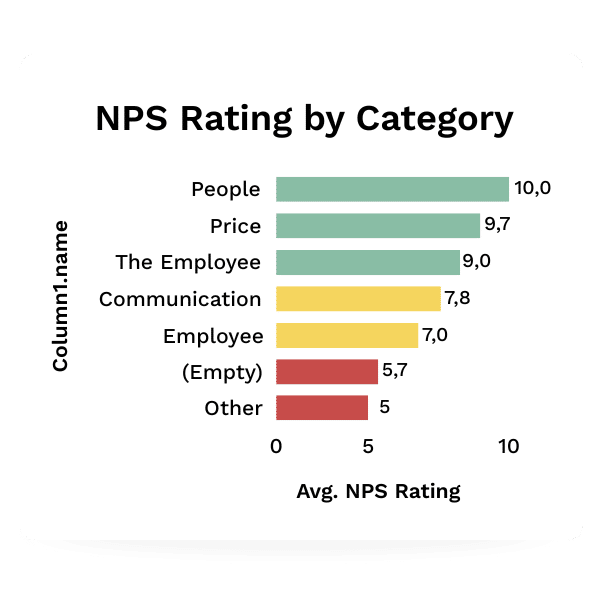 nps rating by category