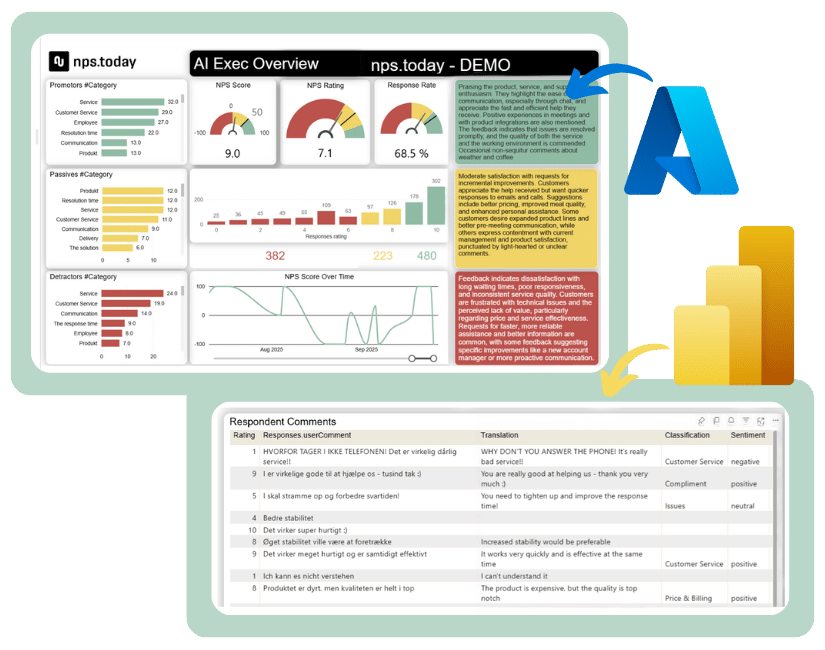 Ai and power BI tools