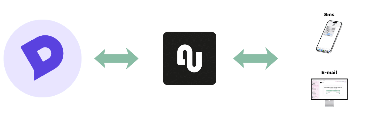 Dixa integration survey flow