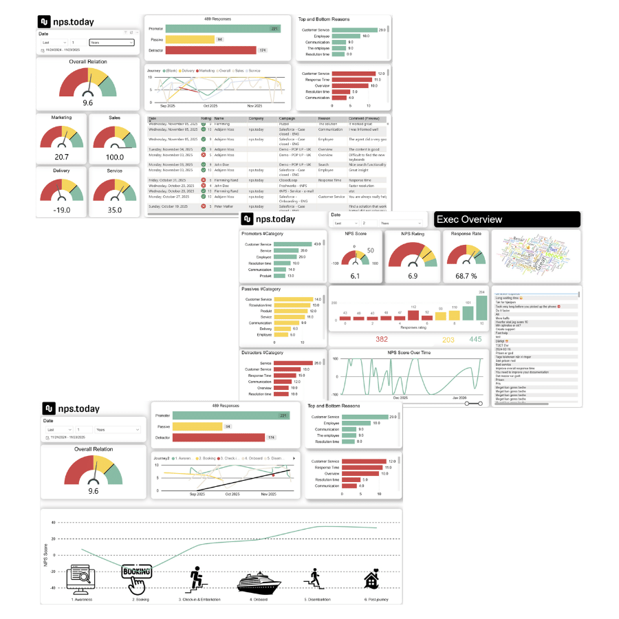 Power bi screenshots