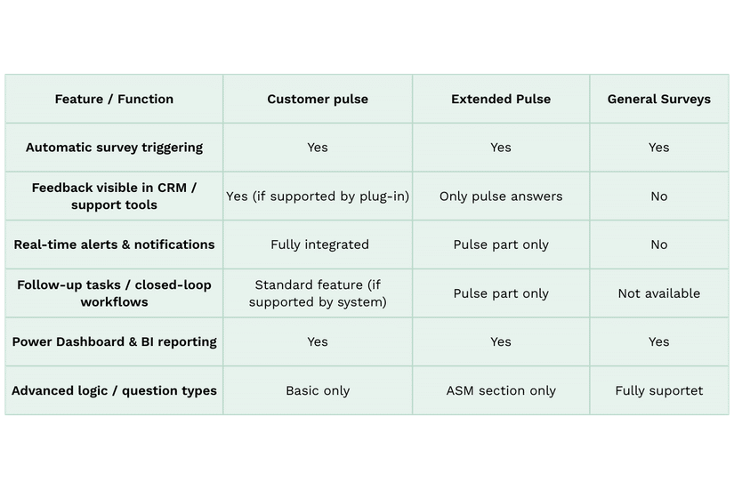 What the advanced survey module includes