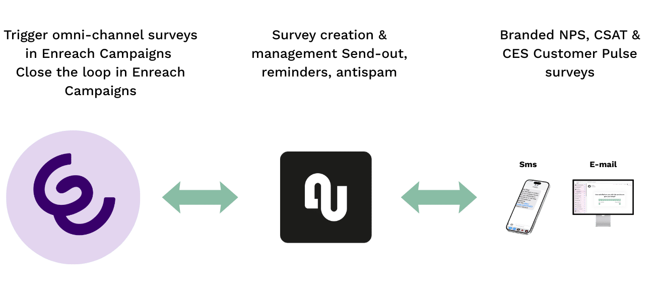 Enreach integration survey flow