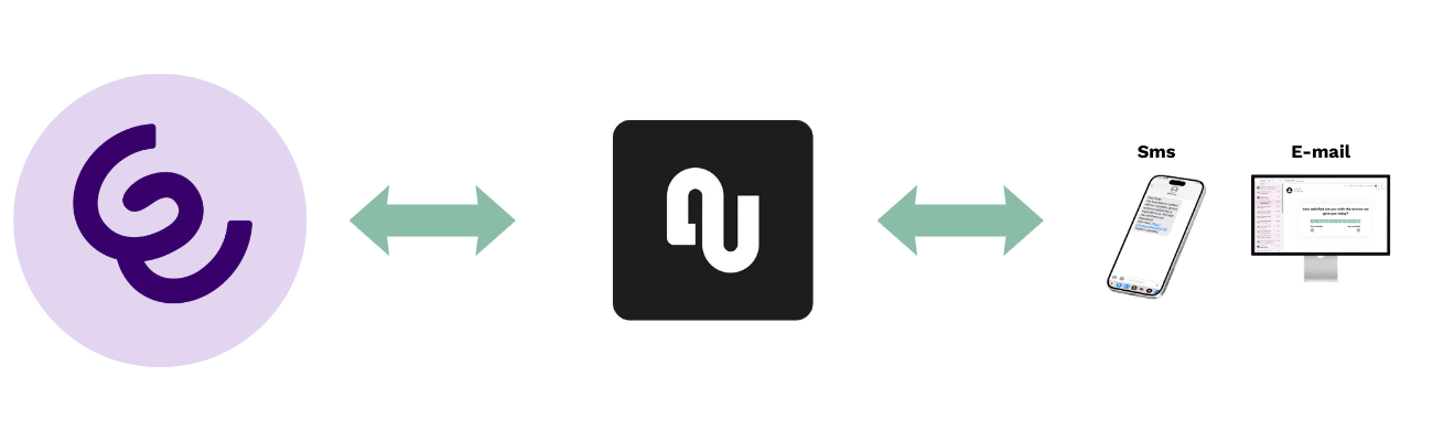 Enreach integration survey flow