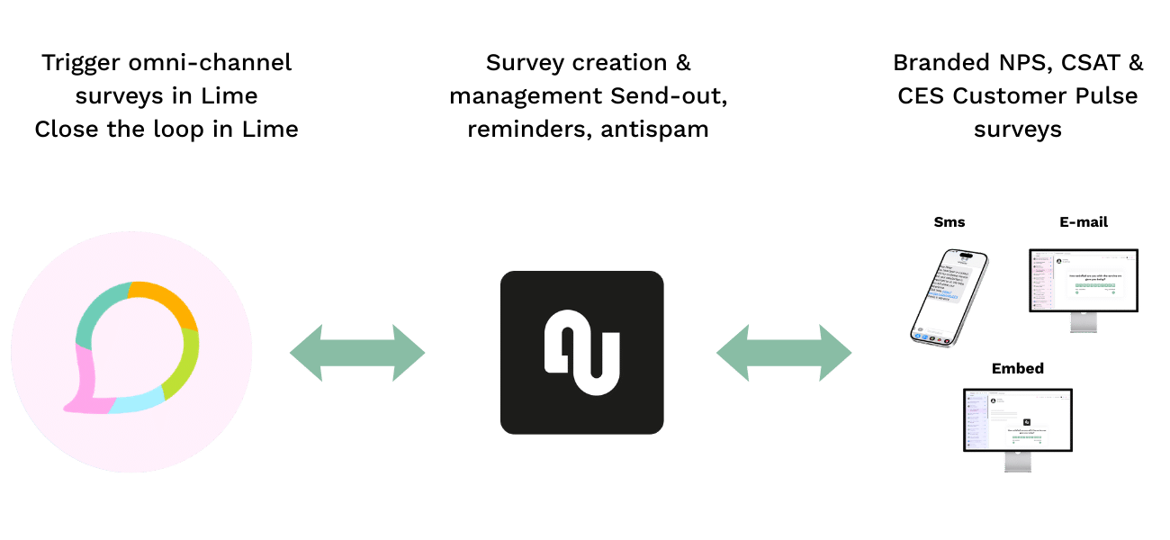 Lime crm integration survey flow