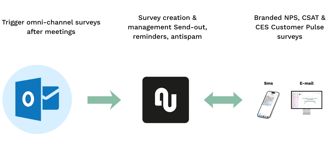 Outlook integration survey flow