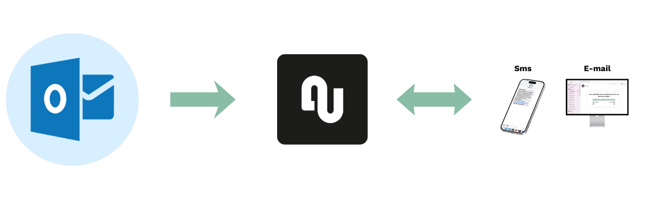 Outlook integration survey flow