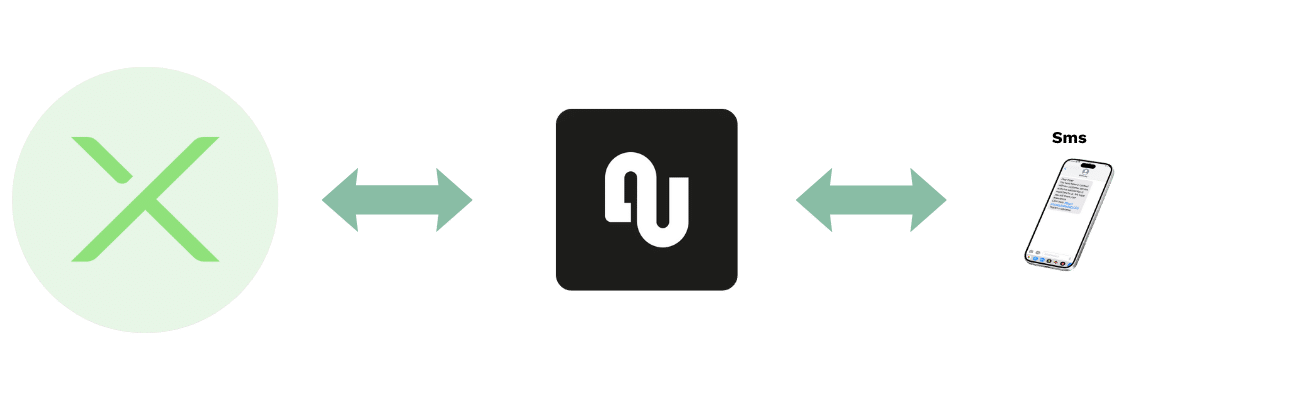 Miralix integration survey flow