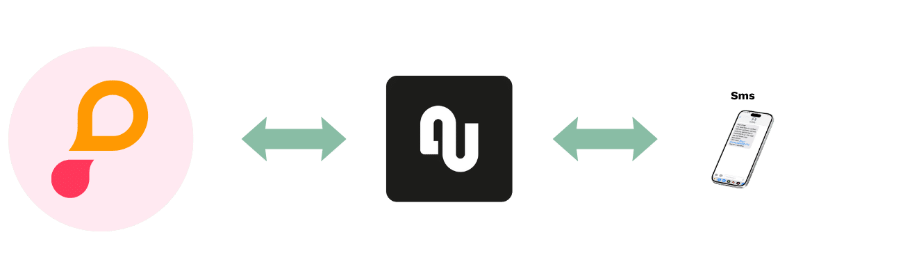 Puzzel integration survey flow