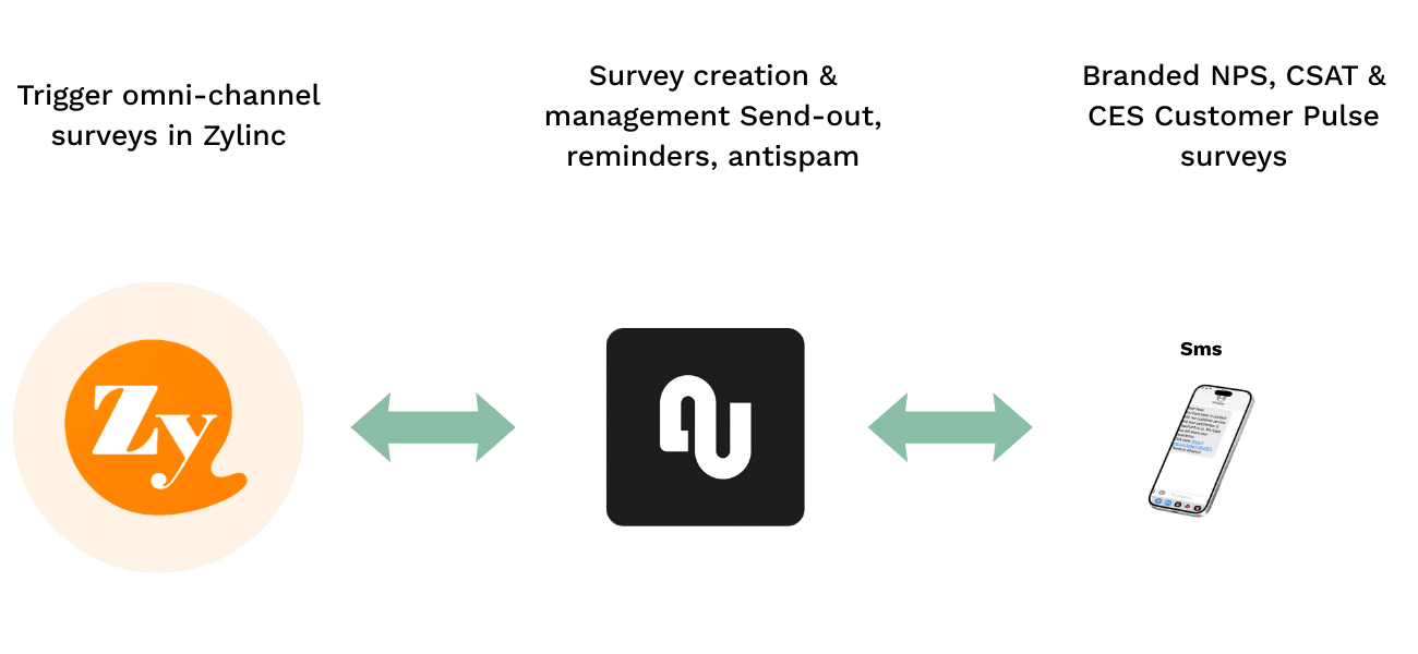 Zylinc integration logo