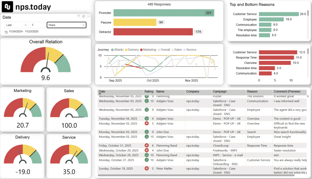 Advanced Survey Reporting