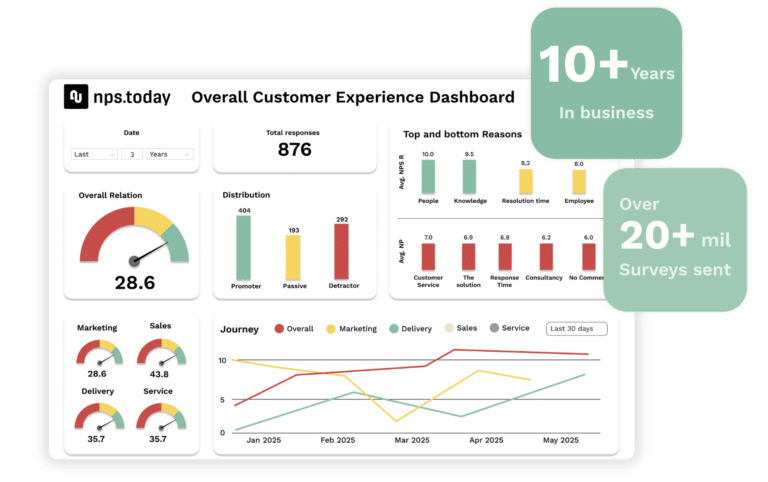 NPS Benchmark Tool - nps.today