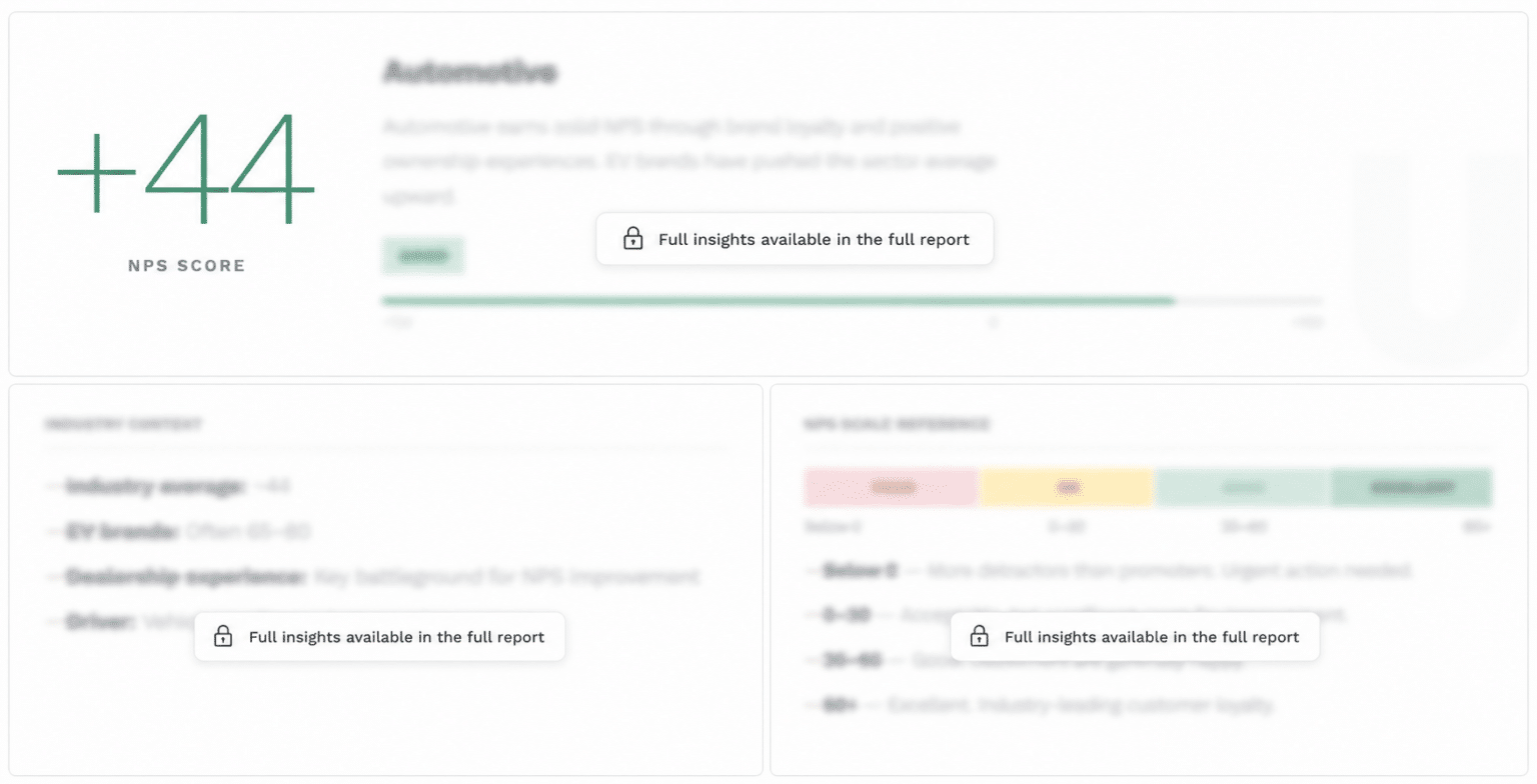 NPS Benchmark Tool - nps.today
